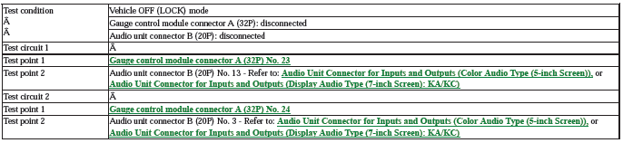 Audio Visual Systems - Testing & Troubleshooting